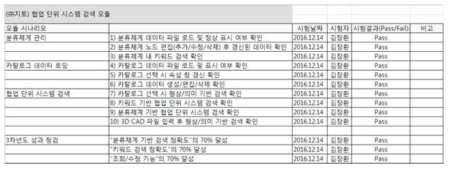 모듈시험 평가 결과