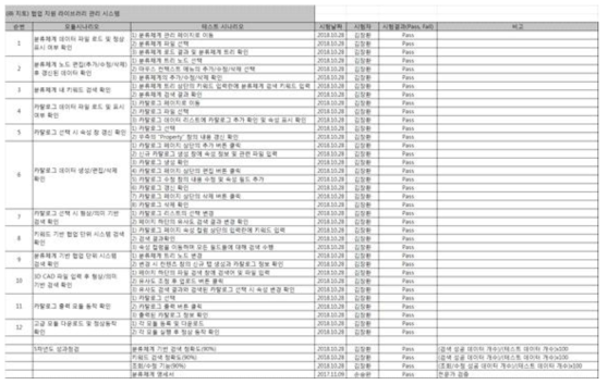 성능평가 시험 평가 결과표