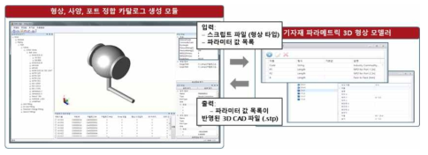 형상/사양/포트 정합 카탈로그 생성 SW 모듈의 3D 형상 생성–사양 변경 SW 모듈과 연동