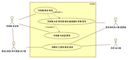 사양변경 시스템 유즈케이스 다이어그램