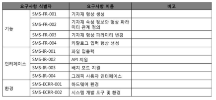 협업 단위 시스템 사양변경 시스템 요구사항 목록