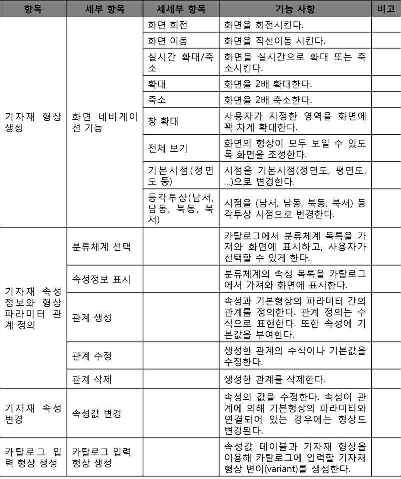 협업 단위 시스템 사양변경 시스템 상세 기능-2