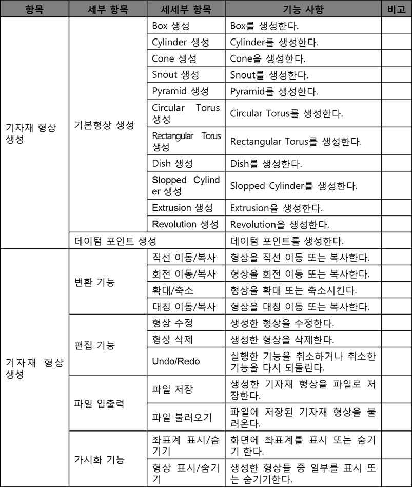 협업 단위 시스템 사양변경 시스템 상세 기능-1