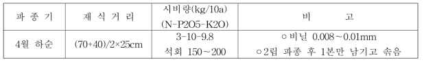 재배법