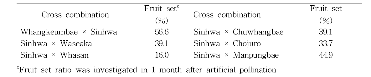 Cross compatibility of ‘Sinhwa’ (2012)