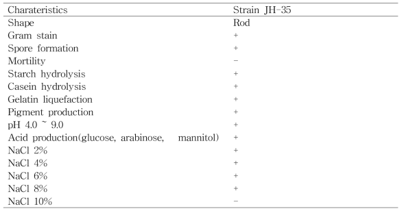 Morphological and physiological characteristics of B.amyloliquefaciensJH-35