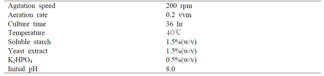 Bacillus australimaris Pro-17의 최적 배양조건 결과