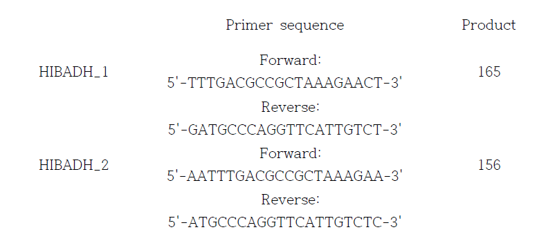 HIBADH 유전자 정량 발현 분석을 위한 primer 서열