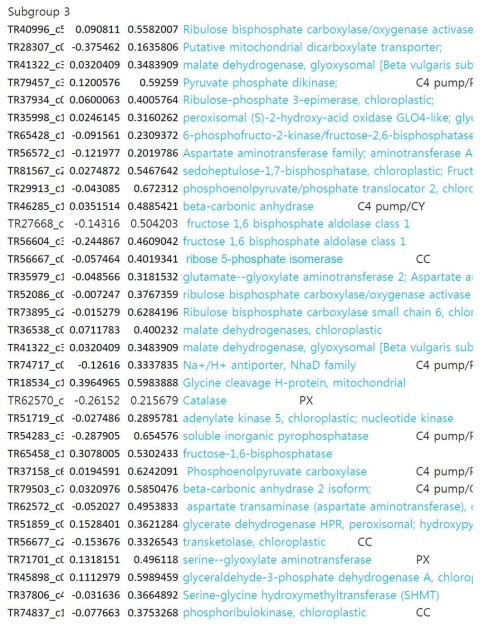 C4 광합성 유전자들 중에서 growth stage에 따라서 지속적으로 증가되는 유전자들의 동정