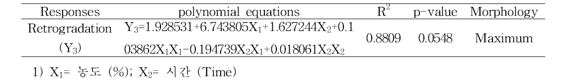 Retrogradation (Y3) 회귀식