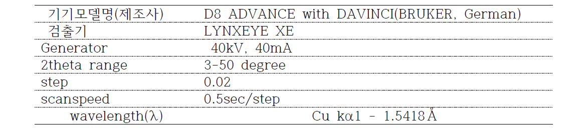 X-ray 회절도 기기 분석 조건