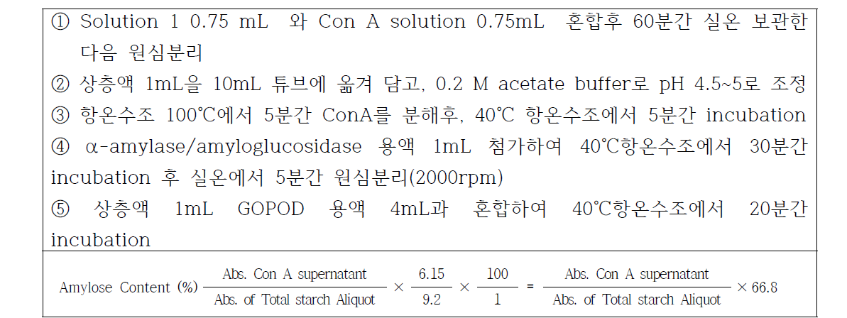 아밀로오스 Con A precipitation procedure 이용 분석법