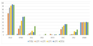 년차별 바이러스 종류별 감염율(2019)