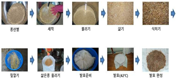 발효콩 제조과정