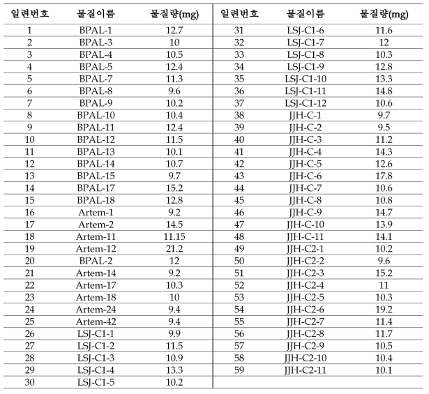 관동대 의대로부터 분양 받은 물질 목록