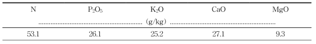 시험에 사용된 유기질비료의 비료성분 함량
