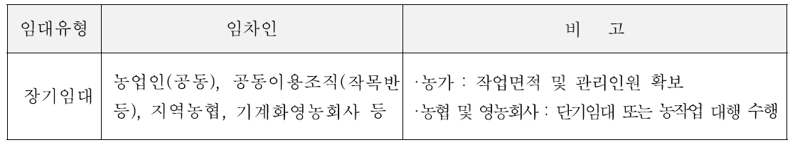 임대유형별 임차인 선정