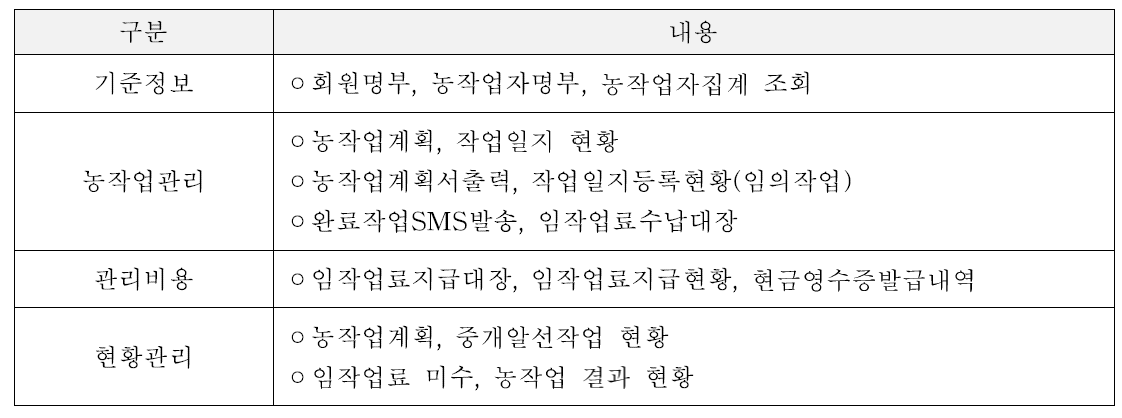 농협 농작업 대행사업 운영관리 웹시스템 기능