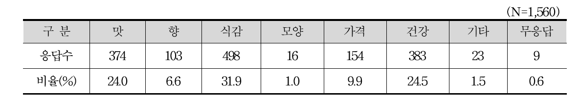 요리할 때 버섯을 선호하는 이유