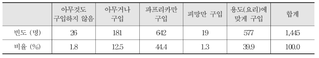 파프리카와 피망 구입 여부