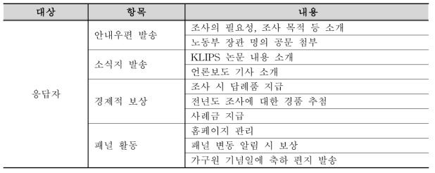 한국노동패널의 응답원 관리 내용