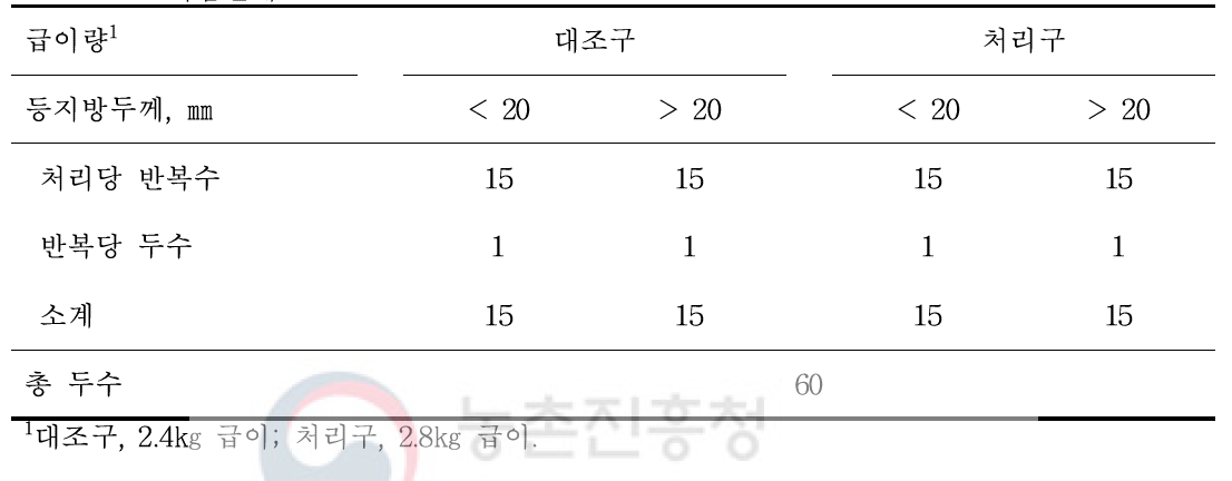 시험설계