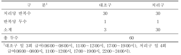 시험설계