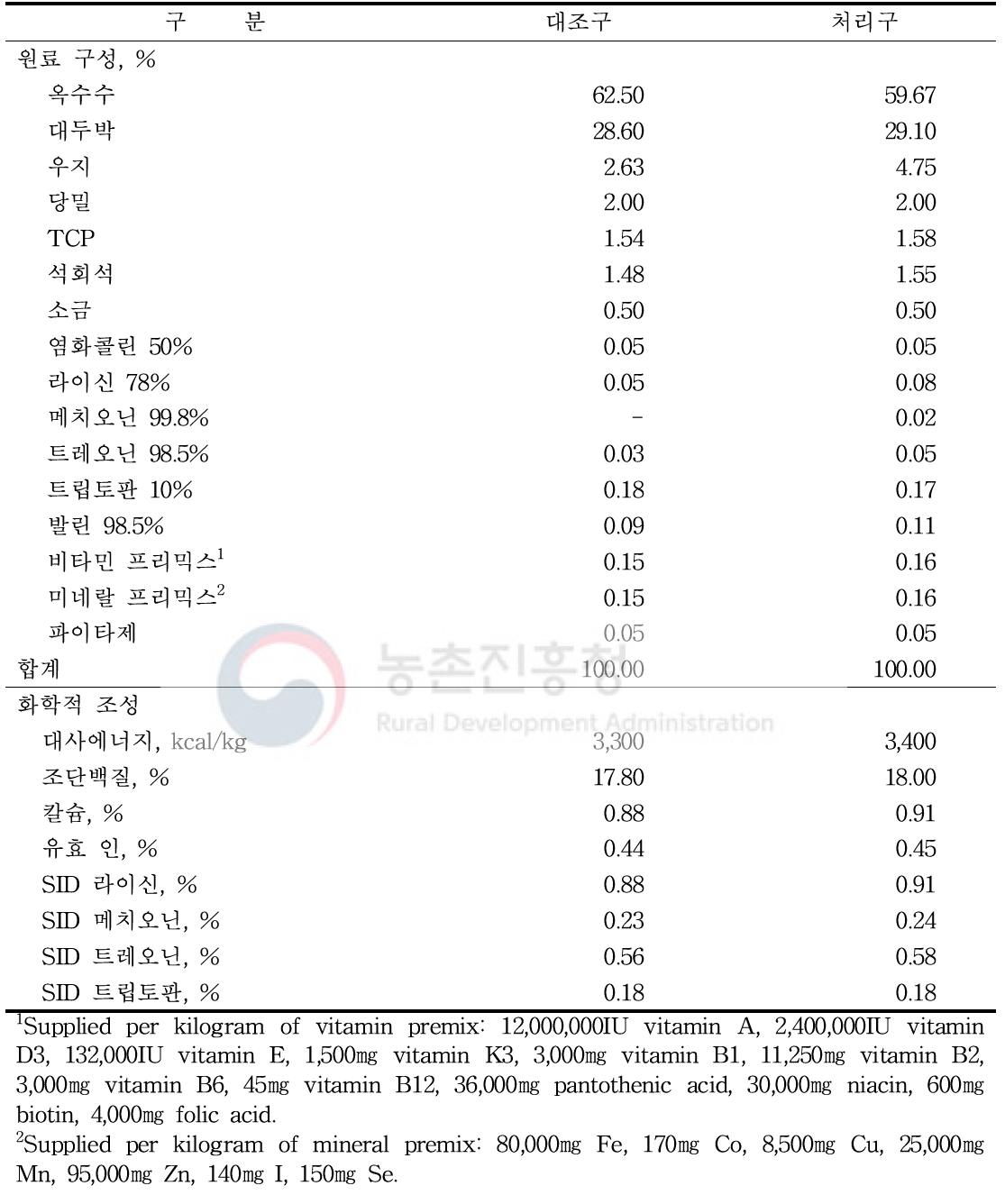 시험사료의 배합비 및 화학적 조성