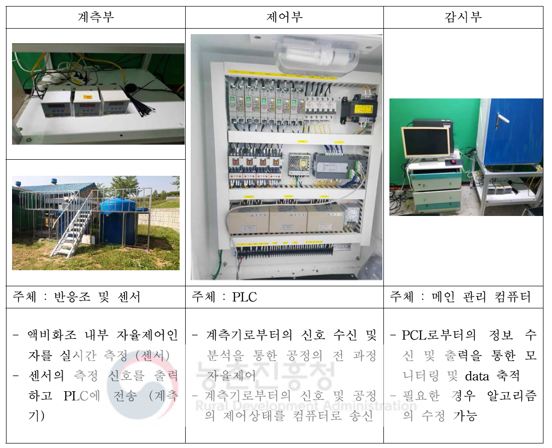 연구 시스템의 핵심 요소별 역할군