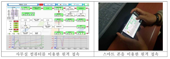 연구 시스템의 핵심 요소별 역할군