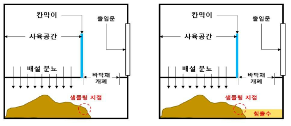 슬러리 피트 내부 상태 (20일경 (좌), 28일 이후 (우))