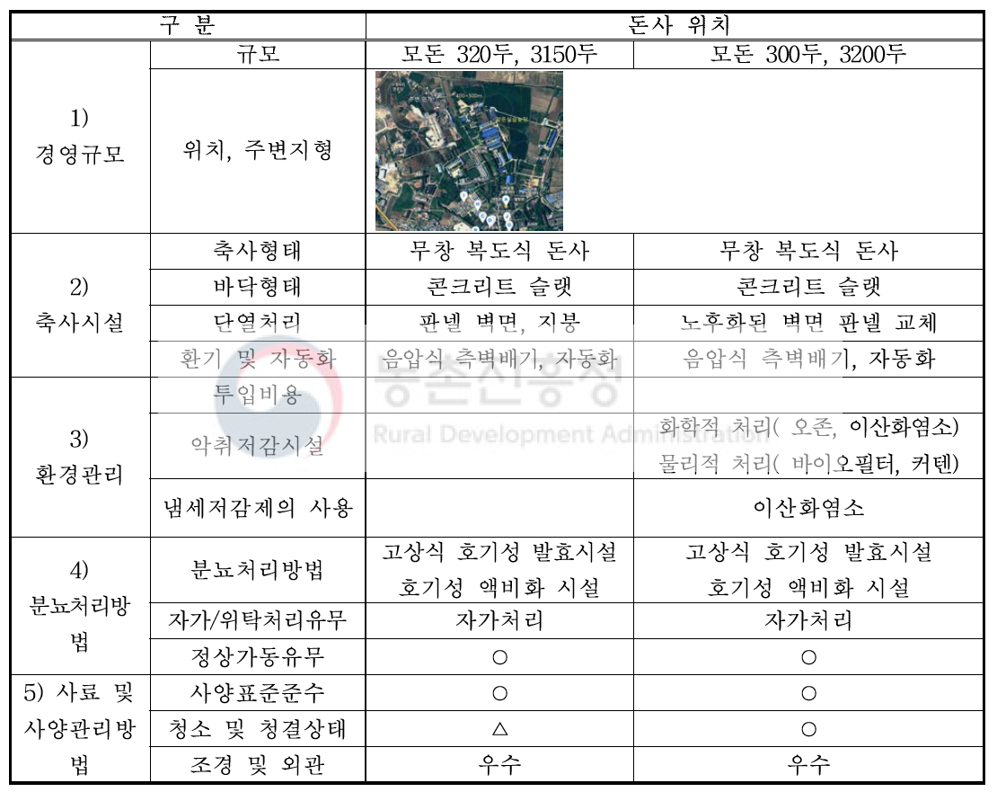 연암대 실습농장