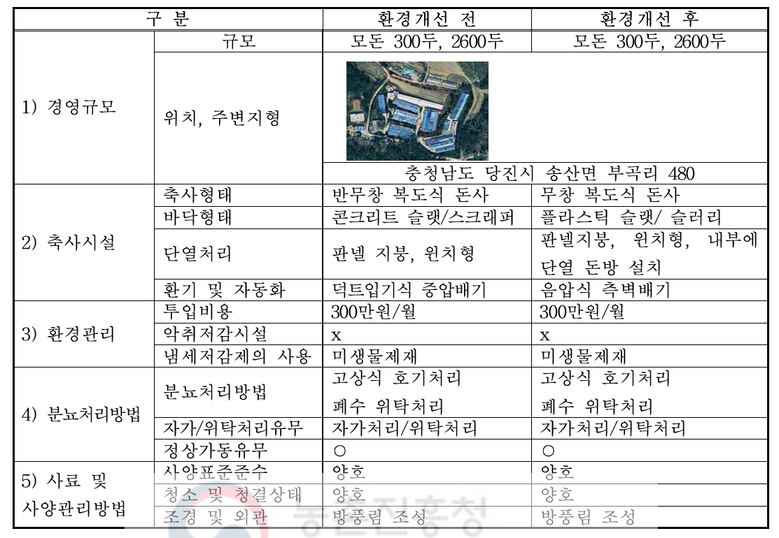 부곡농장