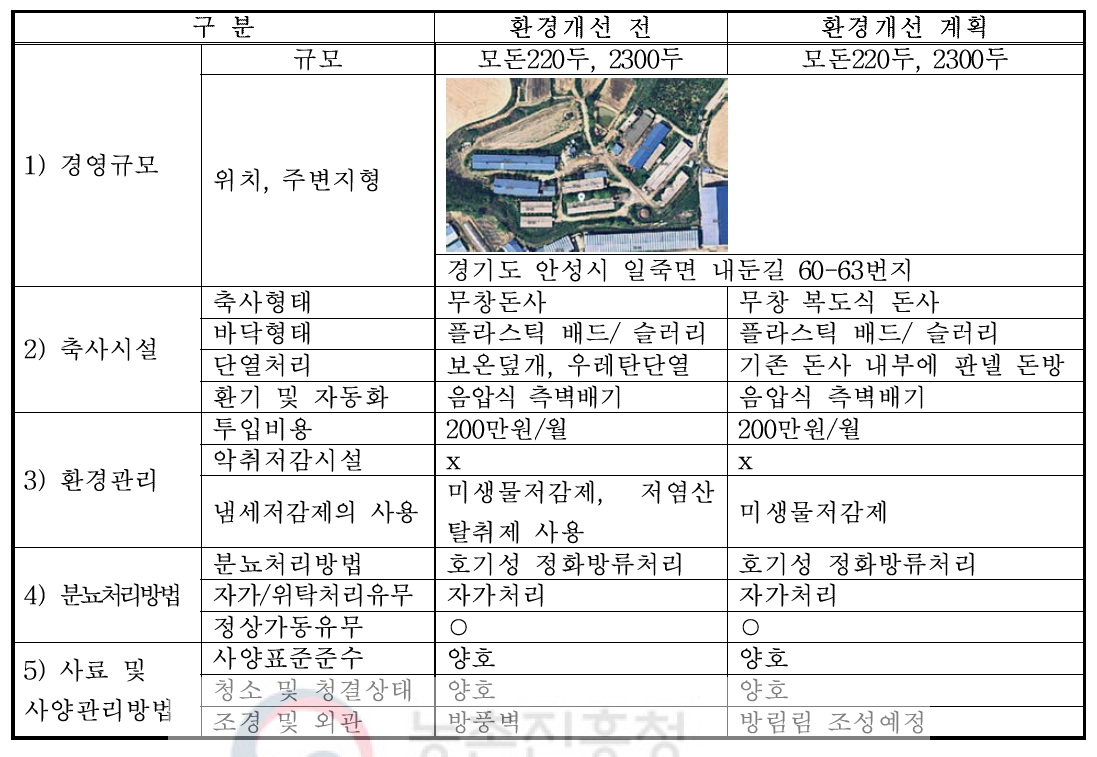 구여울농장