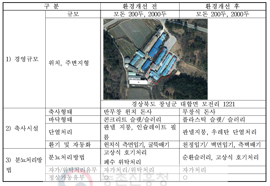 해돌이 농장