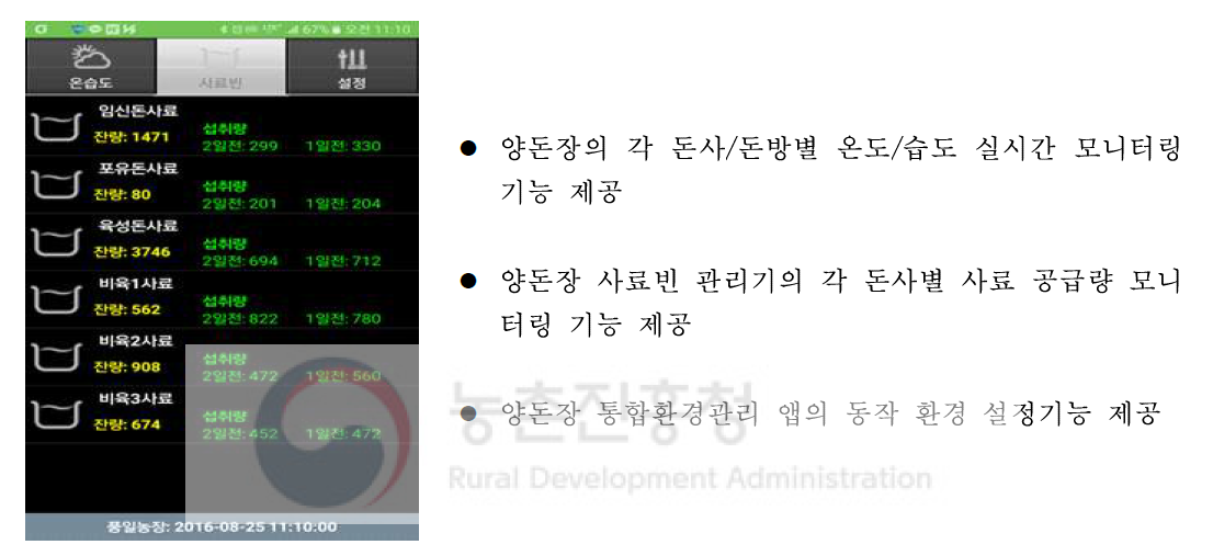 스마트폰으로 본 양돈장 사료빈 관리기 데이터