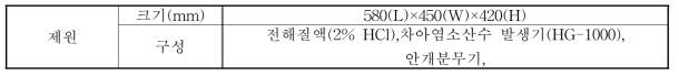 HOCl을 이용한 돈방 내 살균, 탈취 시스템