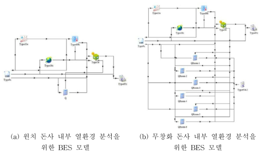 돈사 환기형태 별 BES 모델