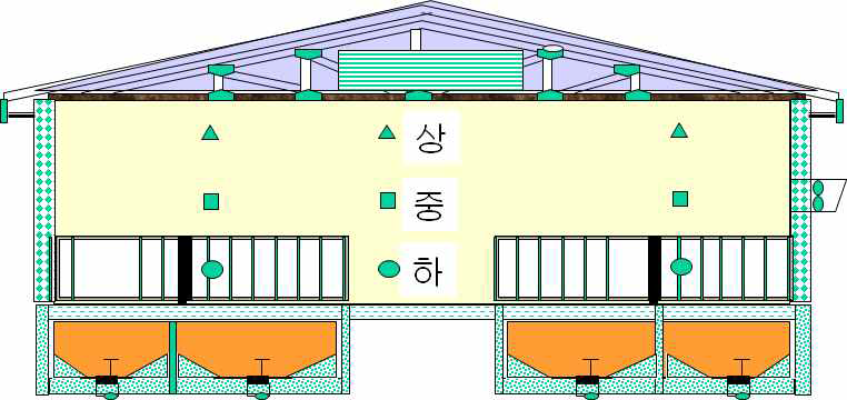 돈사 단열 환기 시스템과 환경변화 측정 개요