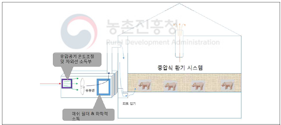 시스템 개요