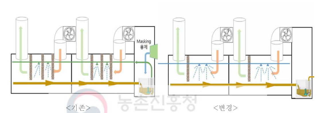 기존의 습식 필터링 방식과 광촉매 분무 습식스크래퍼 변경에 대한 개요도