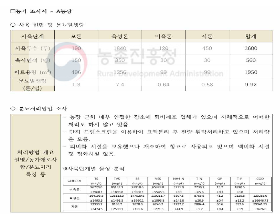 A농장 농가 조사서