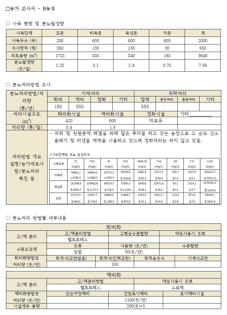 B 농장 농가 조사서