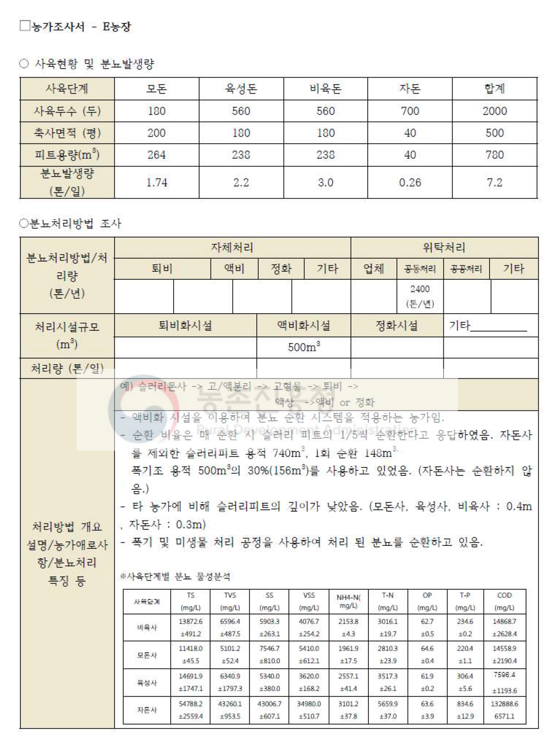 E 농장 농가 조사서