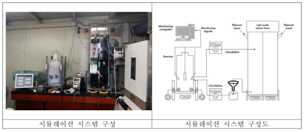 시뮬레이션 시스템 구성도