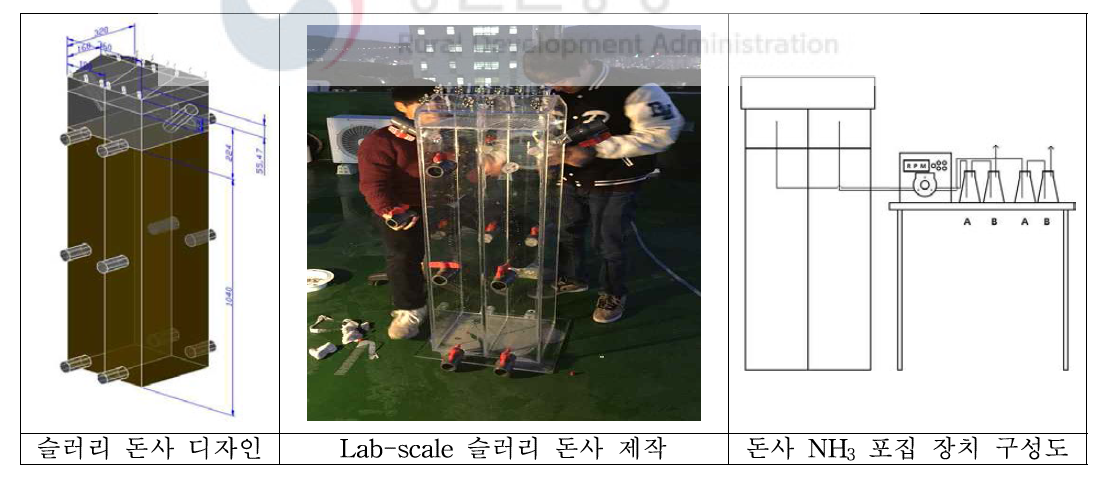 Lab-scale 슬러리 돈사 제작 및 장치 구성