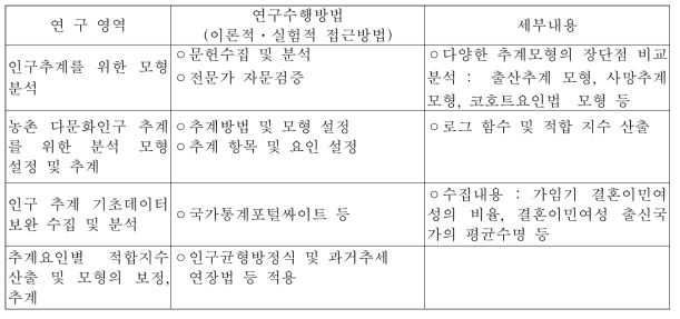 인구추계 및 종단 분석 방법