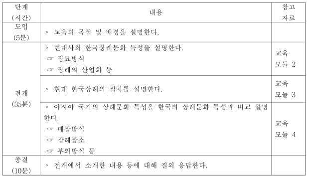 한국 상례문화 특성 이해 교육안의 실제