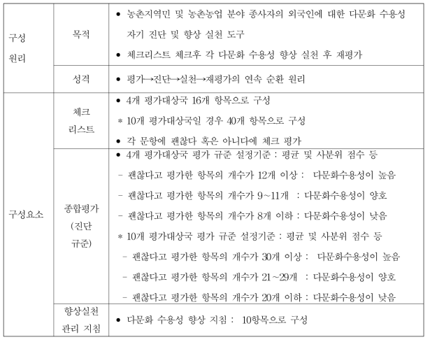 외국인 및 다문화수용성 향상 진단표의 개요