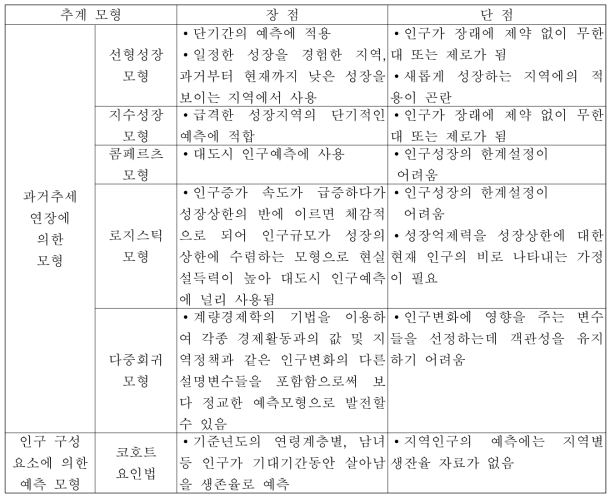 인구 추계 모형의 장단점